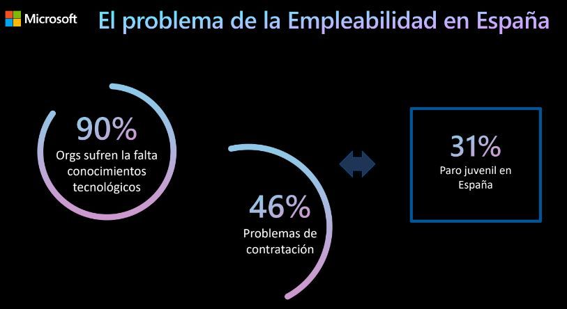 Empleabilidad